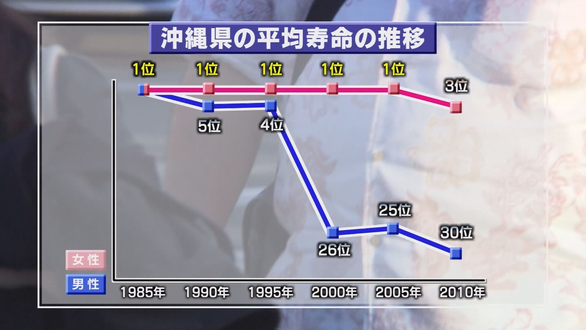 5月16日の沖縄bon 特集 Rbc沖縄健康プロジェクト第3弾歩くーぽん Rbc 琉球放送