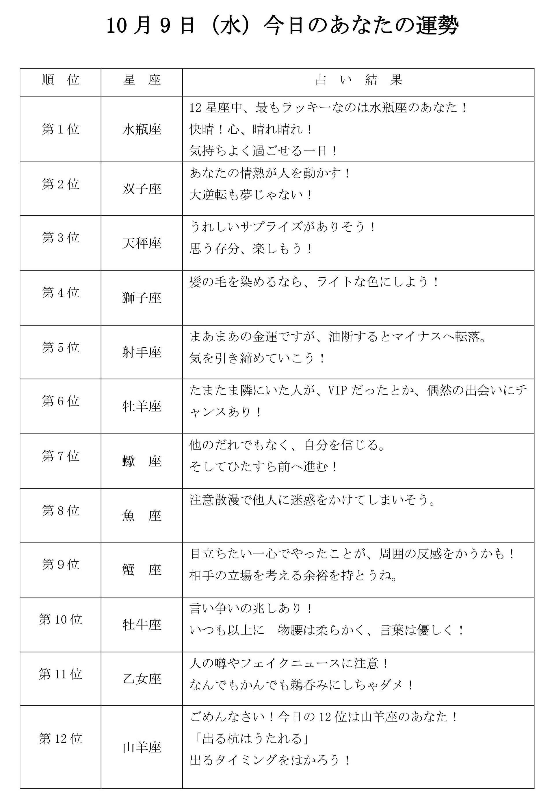 シャキッとｉ 19年10月9日 水 第4709回 Rbc 琉球放送