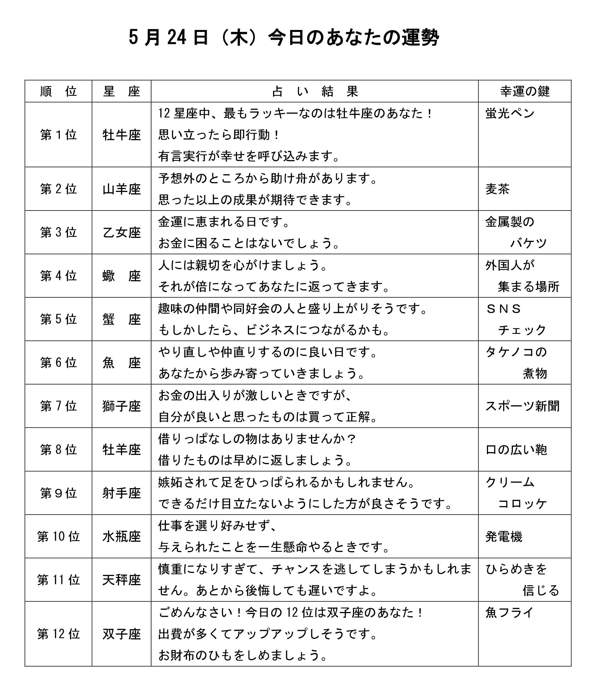シャキッとｉ18年05月24日 木 第4355回 Rbc 琉球放送