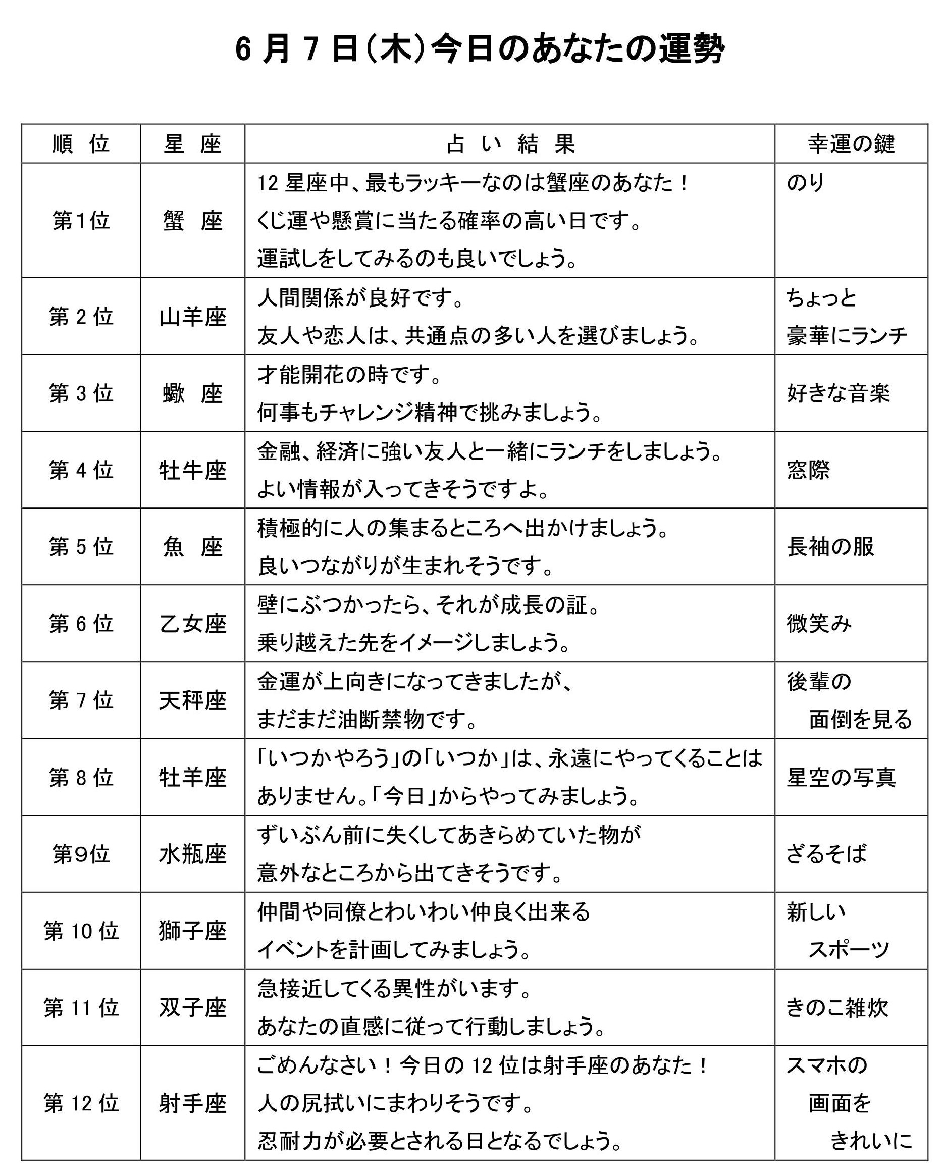 占い おはよう 一直線