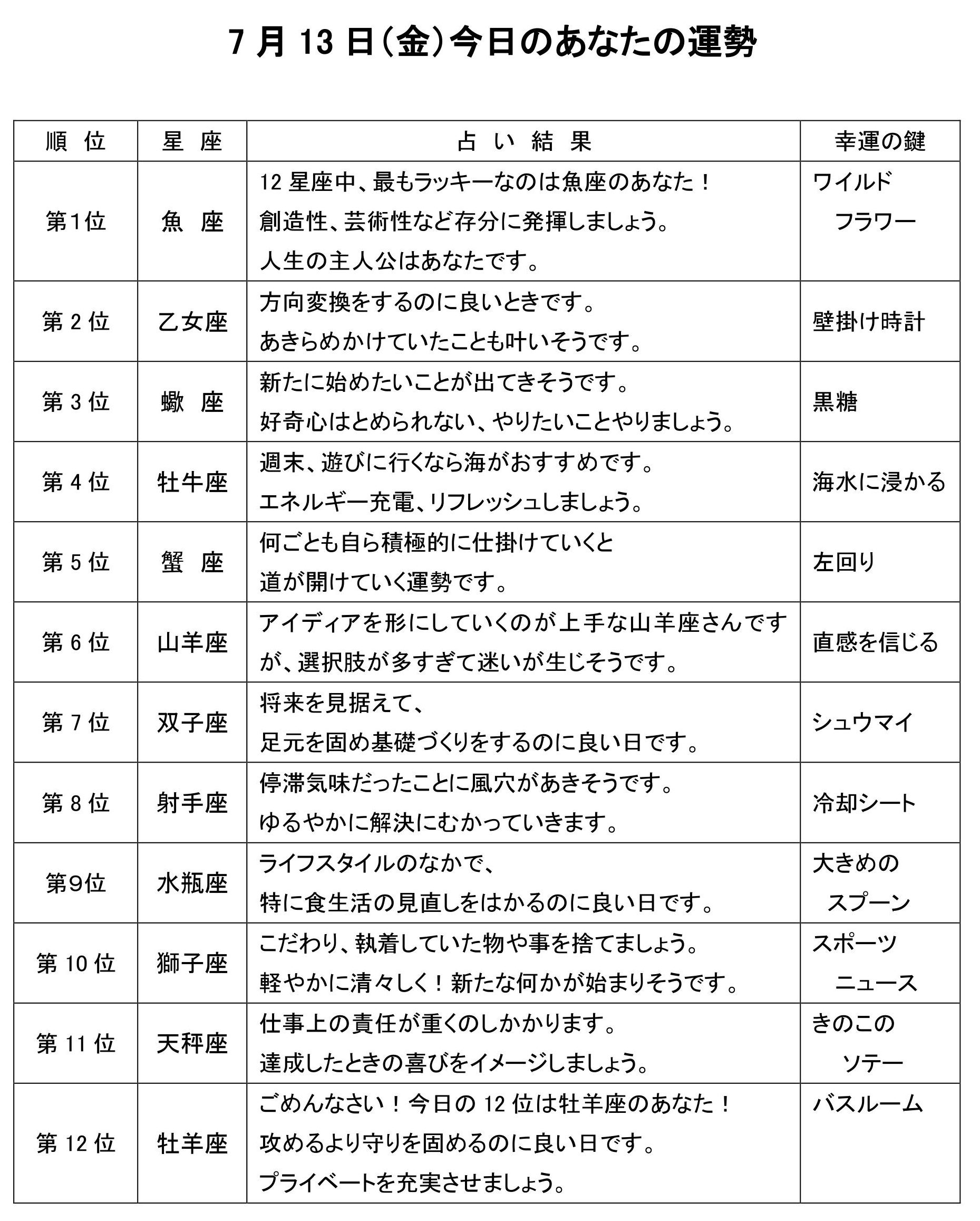 シャキッとi18年07月13日 金 第4386回 Rbc 琉球放送 シャキッとi18年07月13日 金 第4386回 Rbc 琉球放送