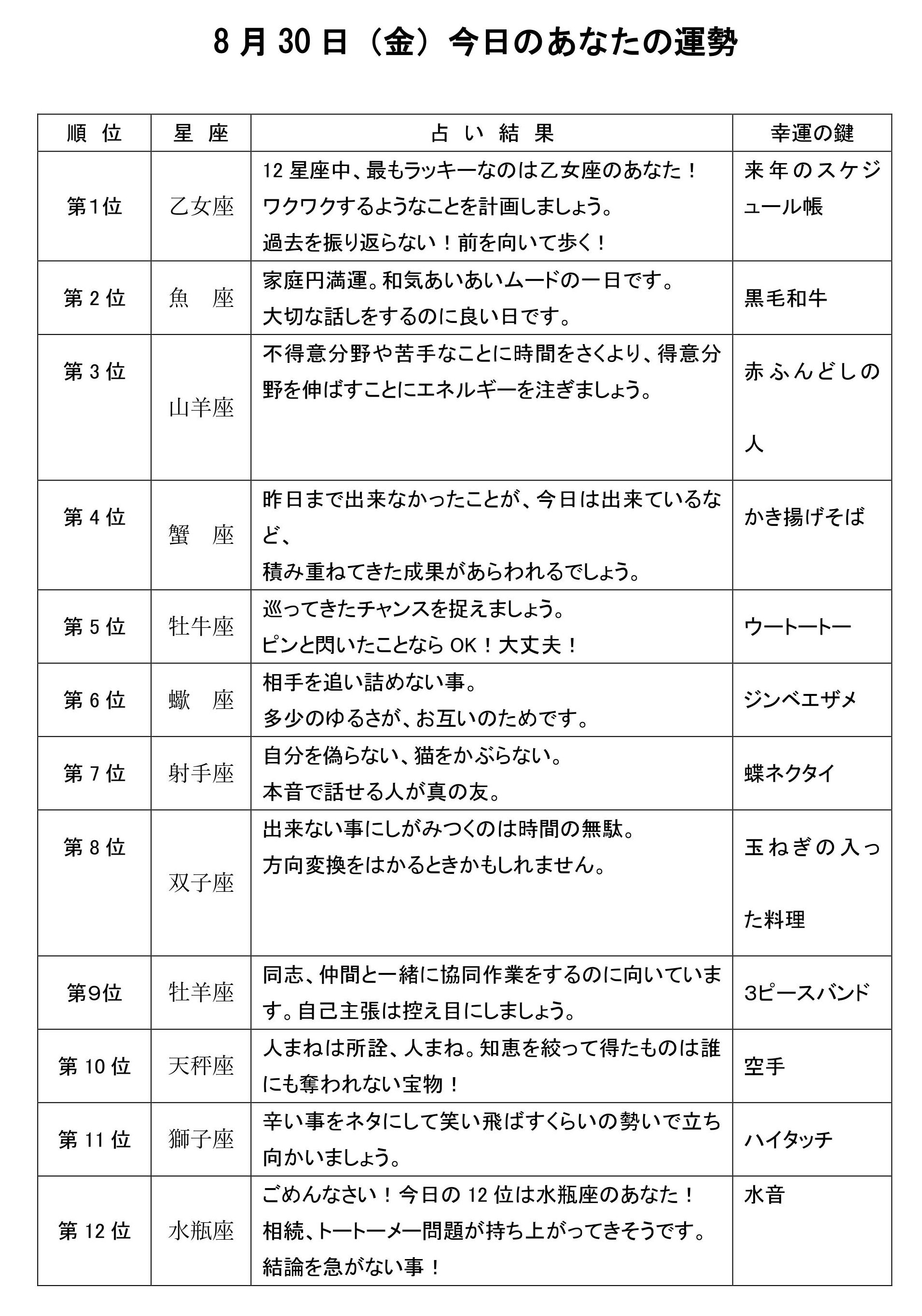 シャキッとi 19年8月30日 金 第4681回 Rbc 琉球放送 シャキッとi 19年8月30日 金 第4681回 Rbc 琉球放送