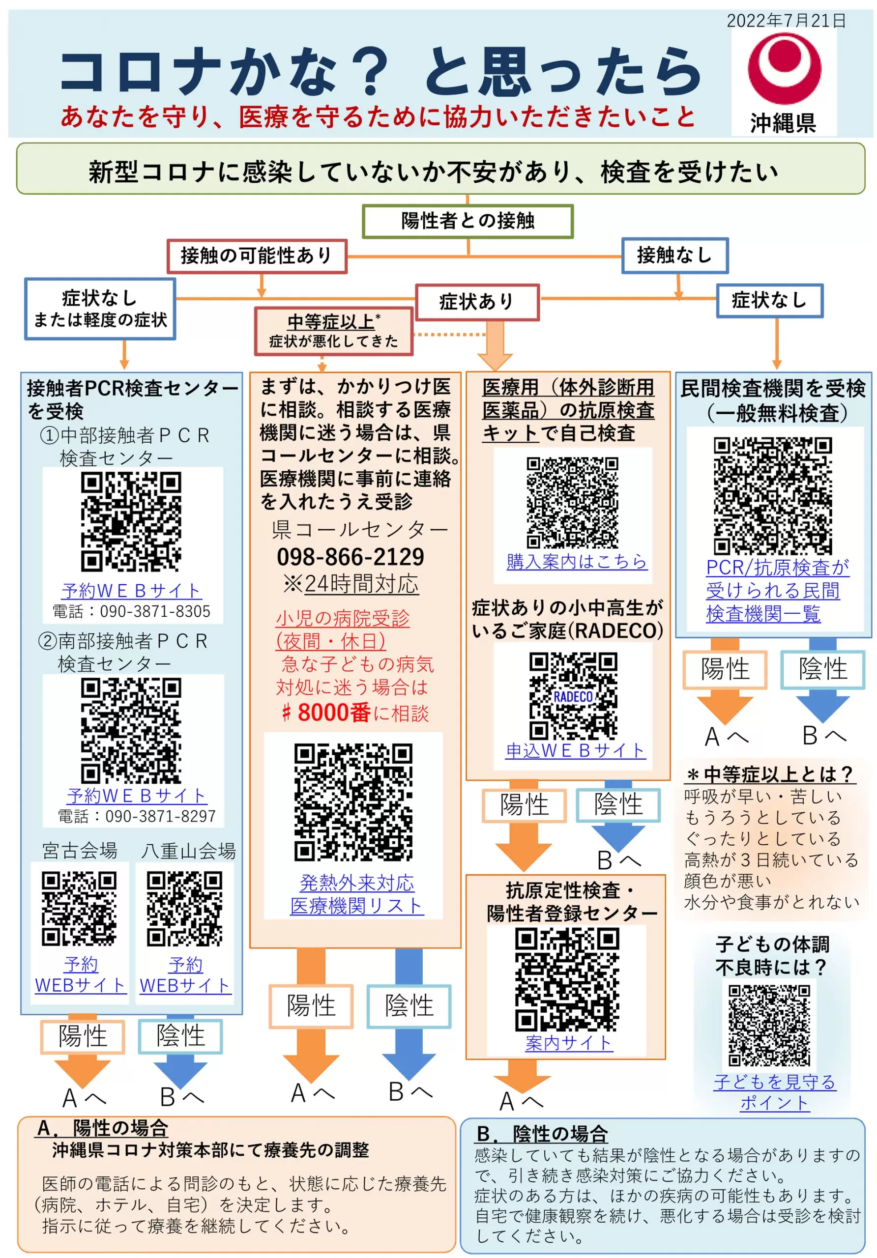 コロナかな？と思ったら　新型コロナかもしれない　不安になったら検査、診療を　沖縄県新型コロナ対策資料