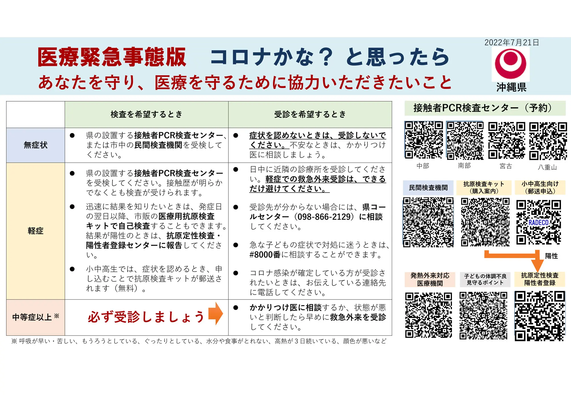 コロナかな？医療緊急事態版