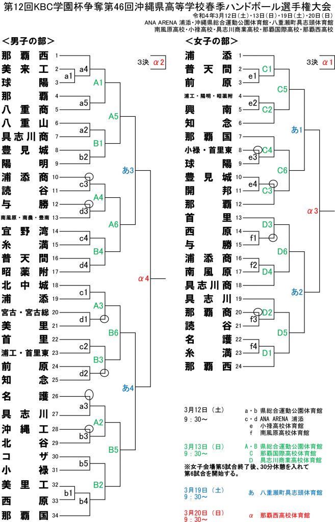 第12回kbc学園杯争奪第46回沖縄県高等学校春季ハンドボール選手権 Rbcライブ配信 Rbc 琉球放送 第12回kbc学園杯争奪第46回沖縄県高等学校春季ハンドボール選手権 Rbcライブ配信 Rbc 琉球放送