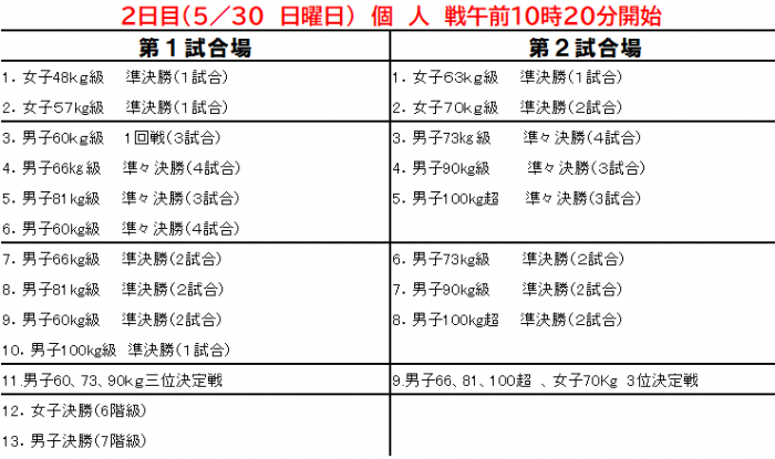 柔道進行表2021