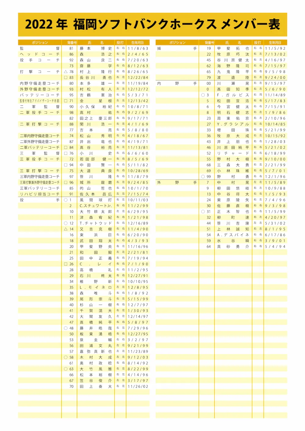 アトムホームナイター22 プロ野球パシフィック リーグ公式戦 埼玉西武ライオンズvs福岡ソフトバンクホークス Rbc 琉球放送