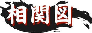 相関図