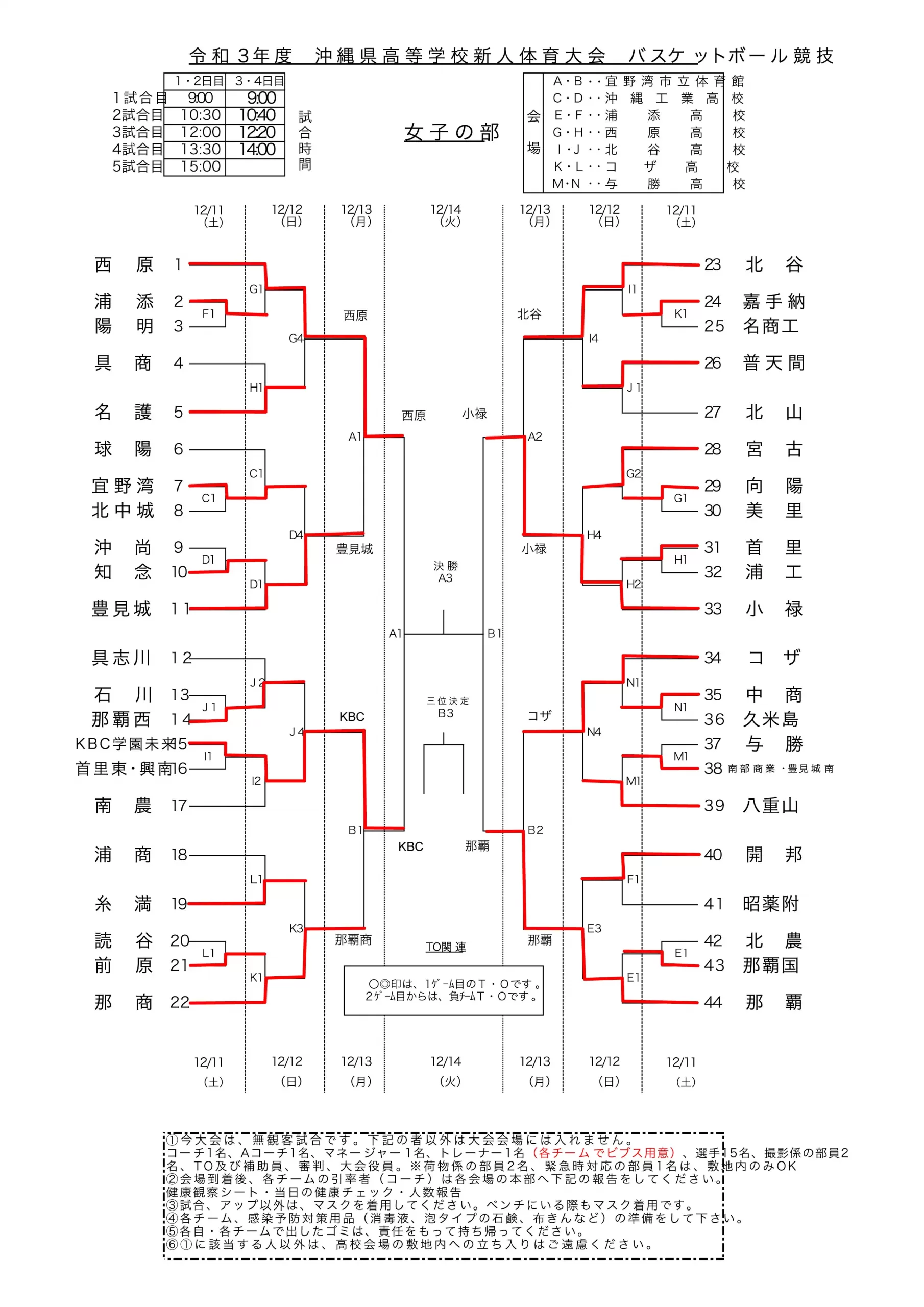 高校バスケットボール 新人大会2021 大会組み合わせ女子