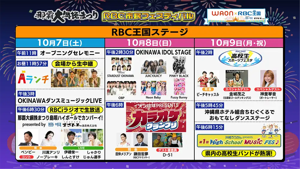 RBC王国ステージ